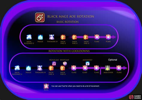 ffxiv black mage aoe rotation